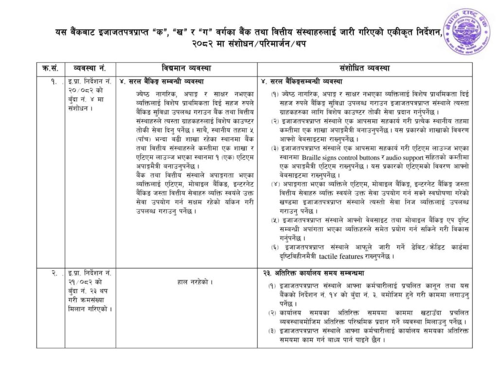 Second page of the directive letter to the financial institutions by NRB.